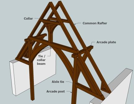 Encyclopaedia of English Medieval Carpentry A to F