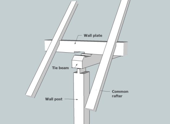 Encyclopaedia of English Medieval Carpentry M to R